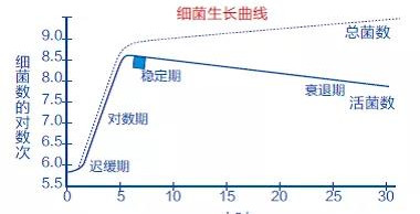 織物洗滌衛(wèi)生檢測(cè)標(biāo)準(zhǔn)及方法-百強(qiáng)洗滌設(shè)備分享