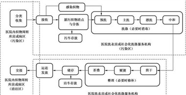 關(guān)于百?gòu)?qiáng)洗滌設(shè)備-醫(yī)院洗衣房設(shè)備的常見(jiàn)問(wèn)題回復(fù)